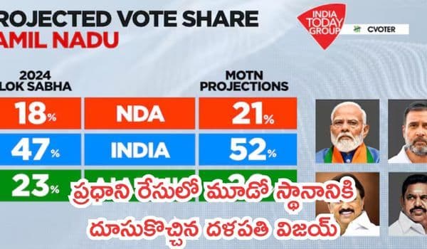‘మూడ్ ఆఫ్ ది నేషన్’ సర్వే సంచలనం: ప్రధాని రేసులో మూడో స్థానానికి దూసుకొచ్చిన దళపతి విజయ్.. మోదీ,